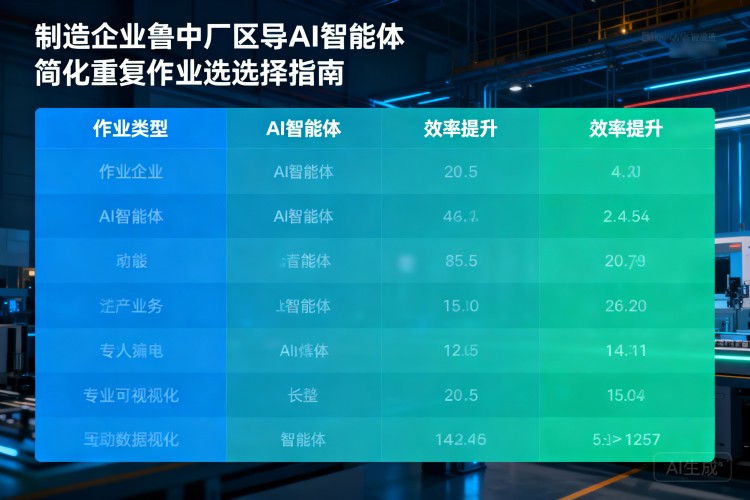 选择指南