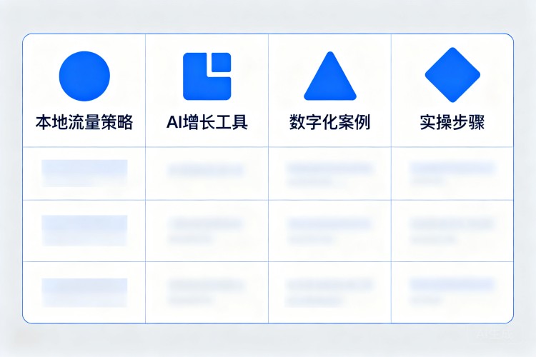 选择指南
