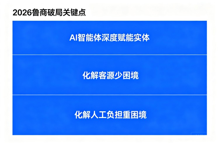 选择指南
