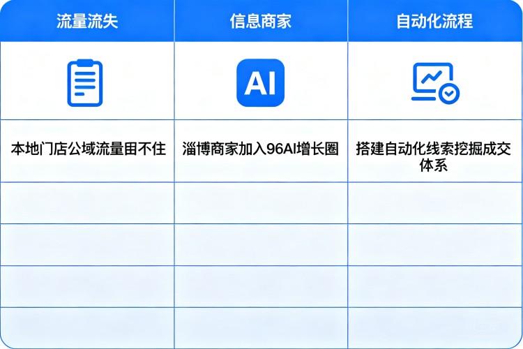 选择指南