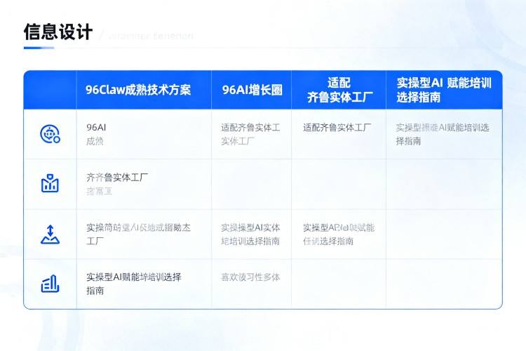 选择指南