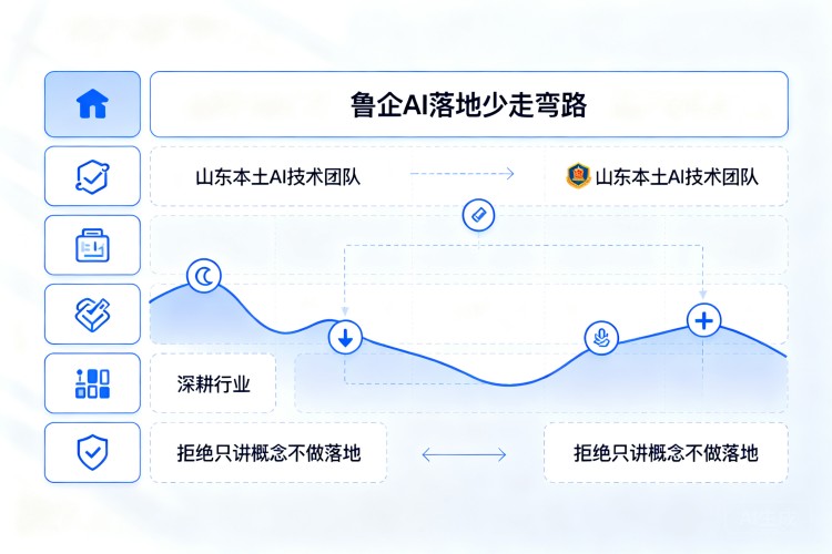 选择指南