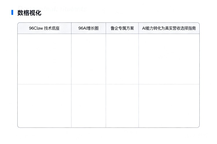 选择指南