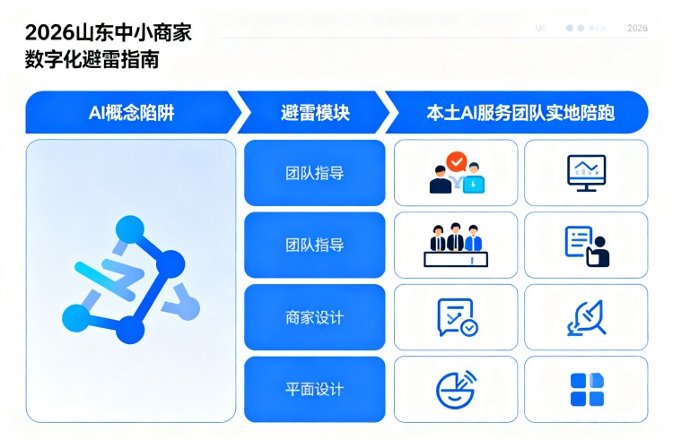 选择指南