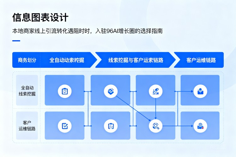 选择指南