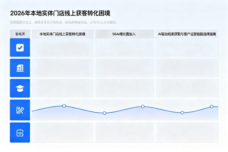选择指南
