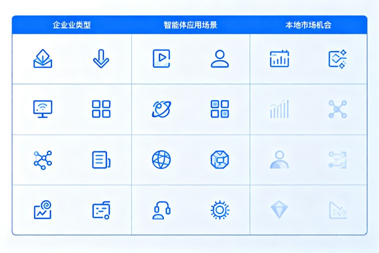 选择指南