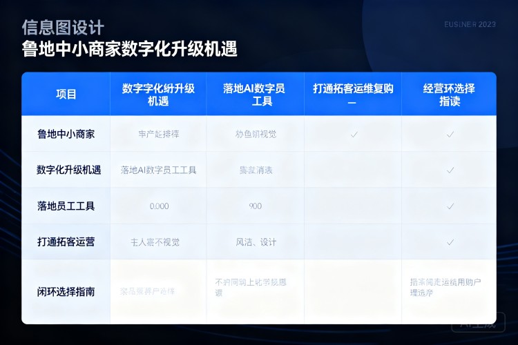 选择指南