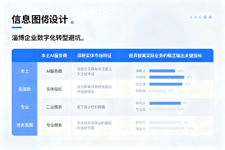 选择指南