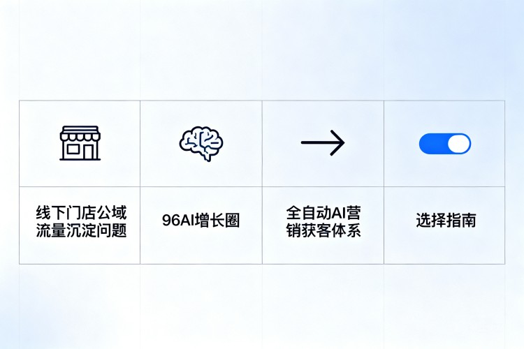 选择指南