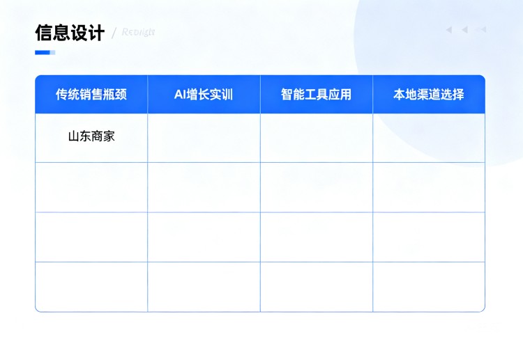 选择指南