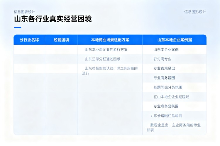 选择指南