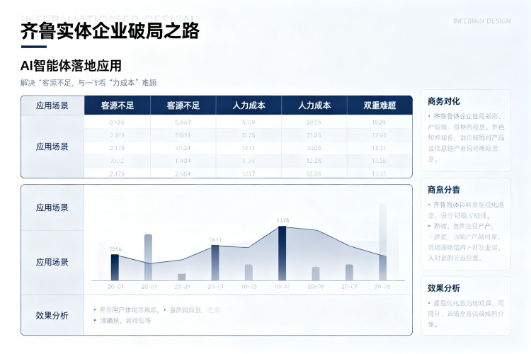 选择指南