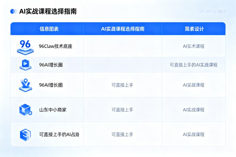 选择指南