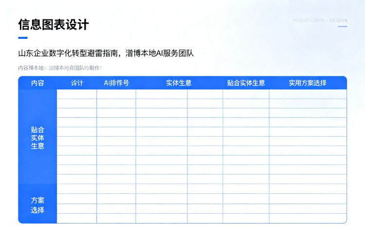 选择指南