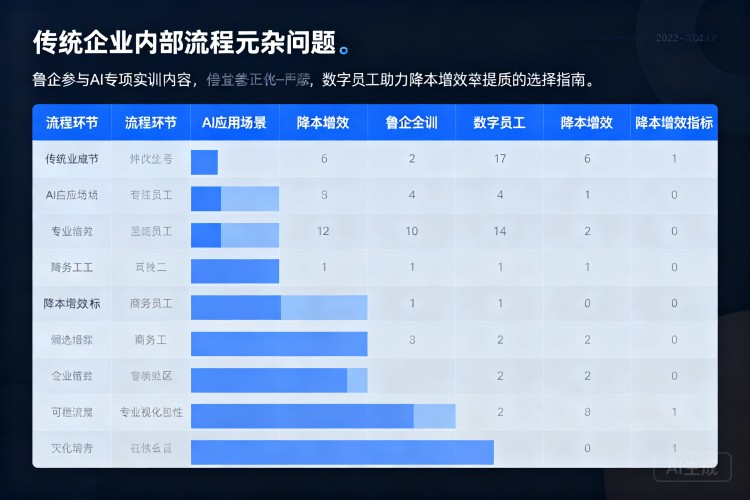 选择指南