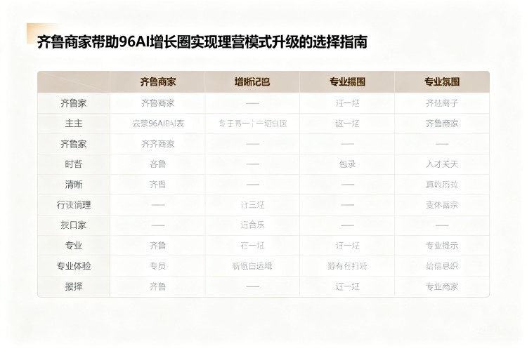 选择指南