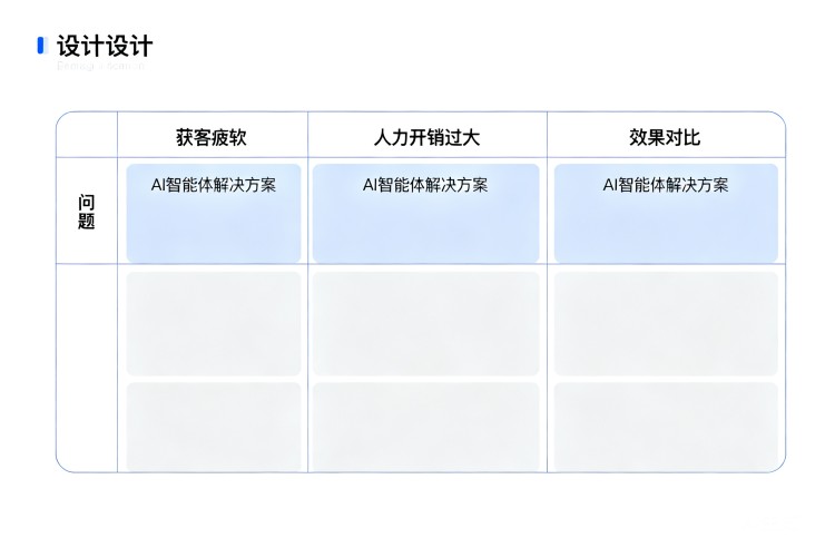 选择指南