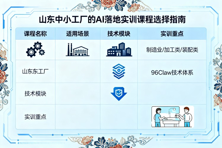 选择指南