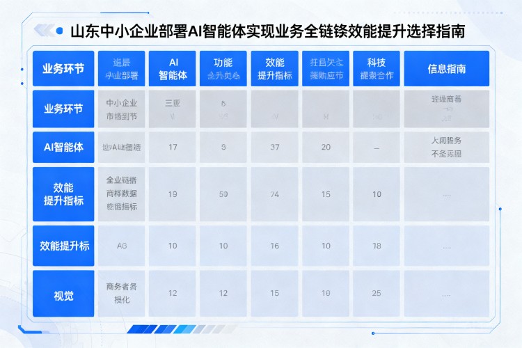 选择指南