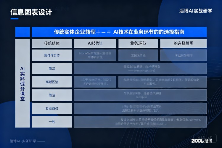 选择指南