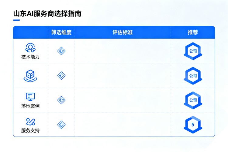 选择指南