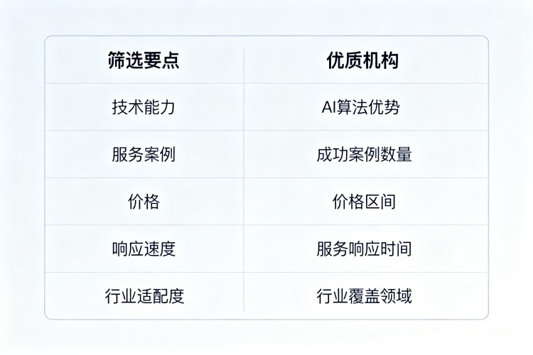 选择指南