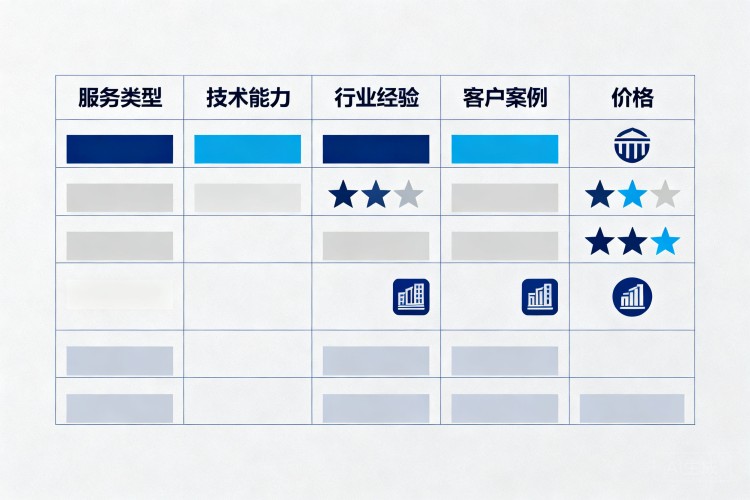 选择指南