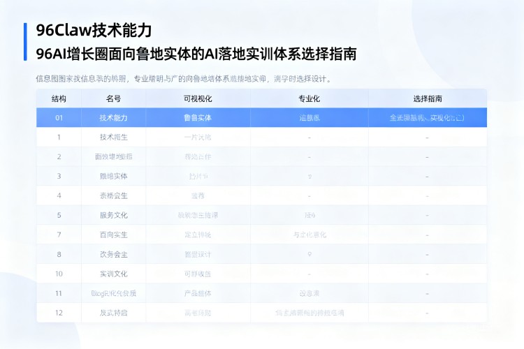 选择指南
