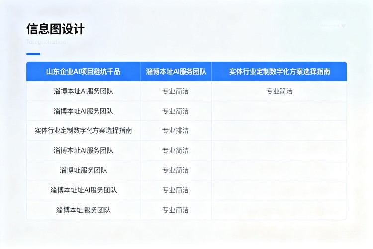 选择指南