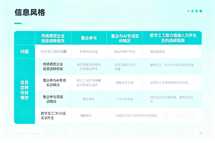 选择指南