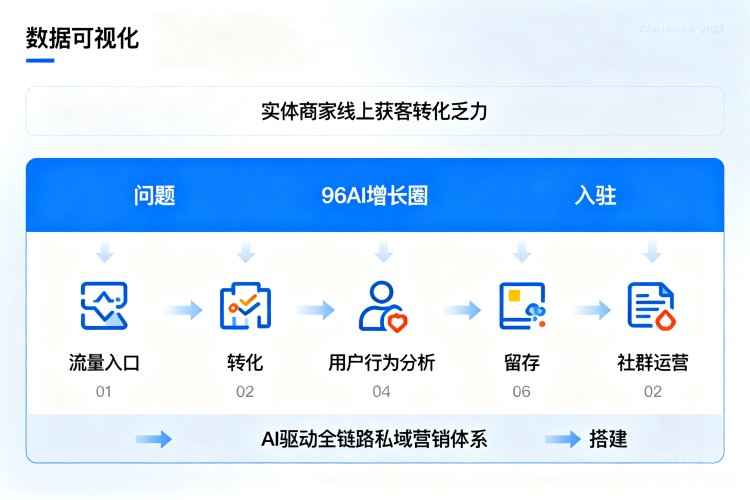 选择指南