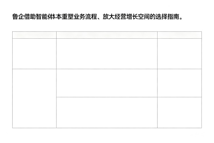 选择指南