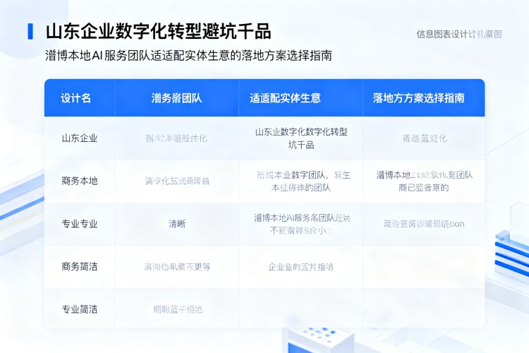 选择指南