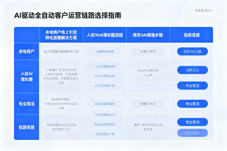 选择指南