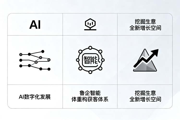 选择指南