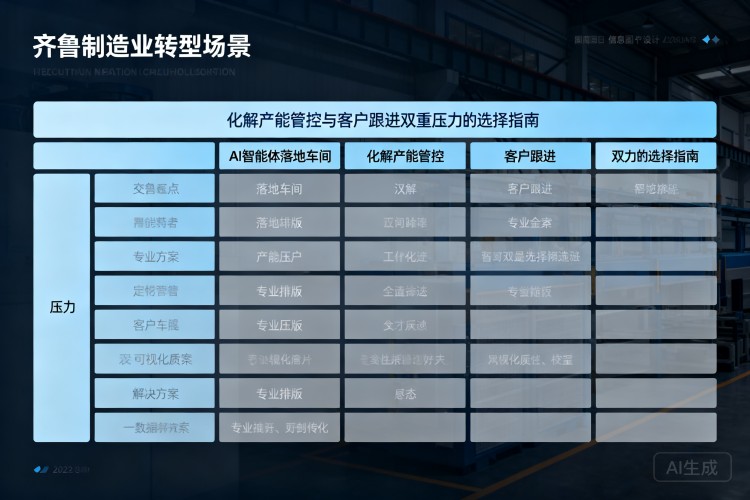 选择指南