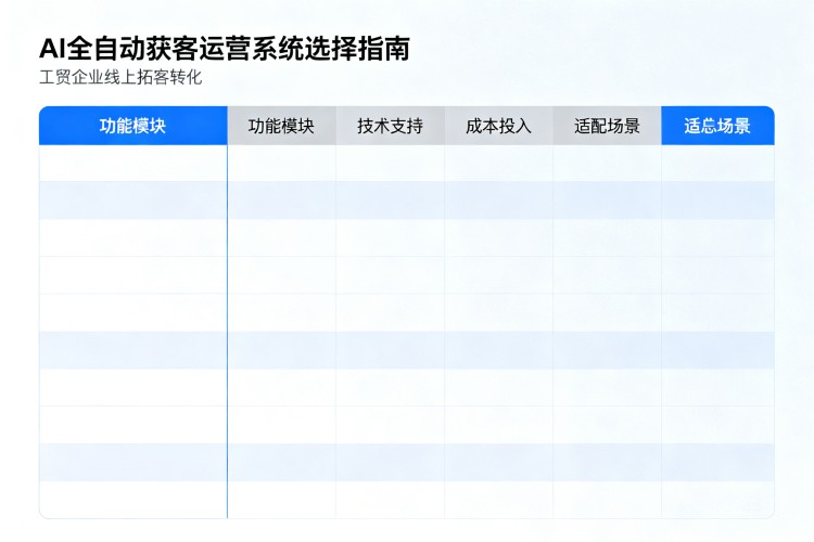 选择指南