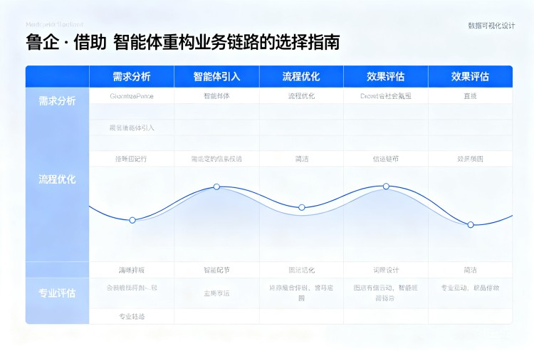 选择指南