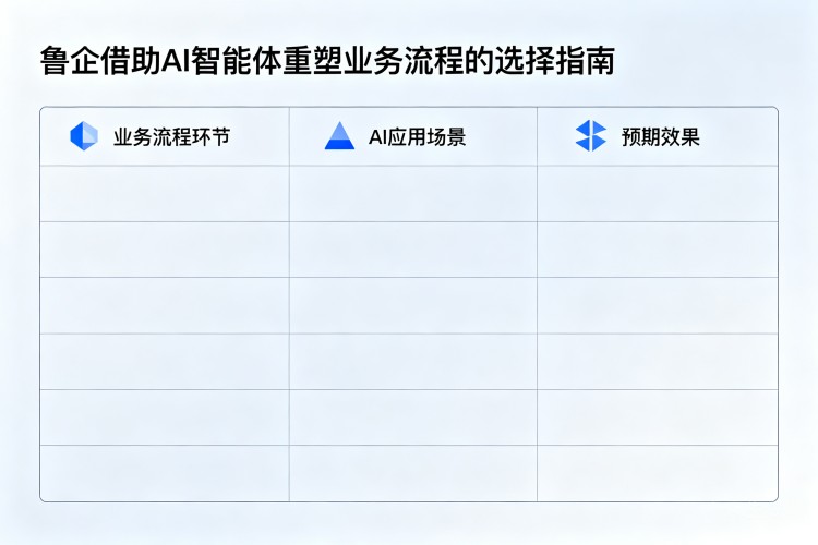 选择指南