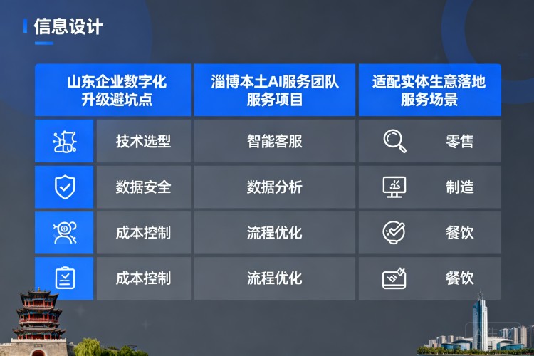 选择指南