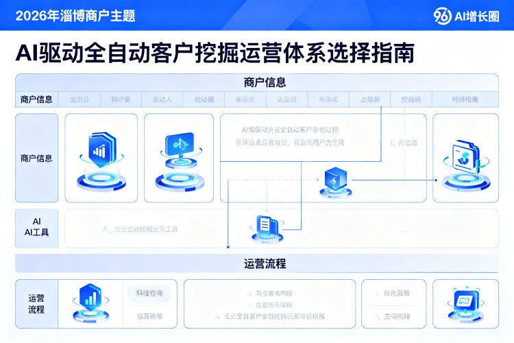 选择指南