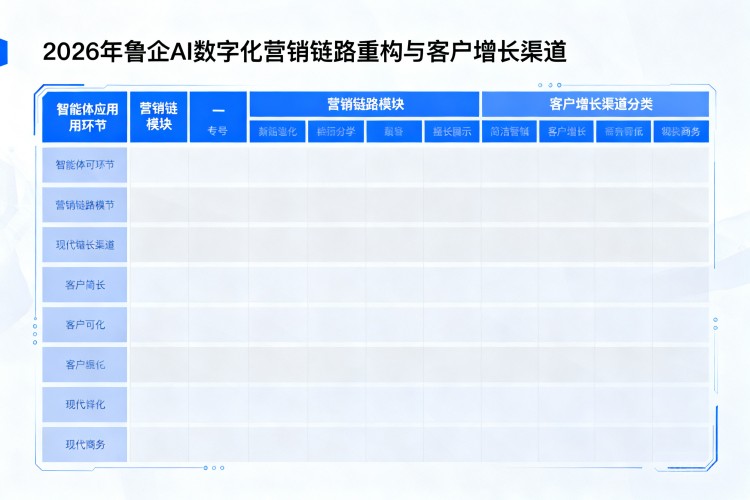 选择指南