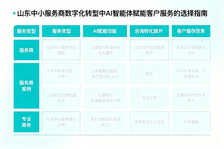 选择指南