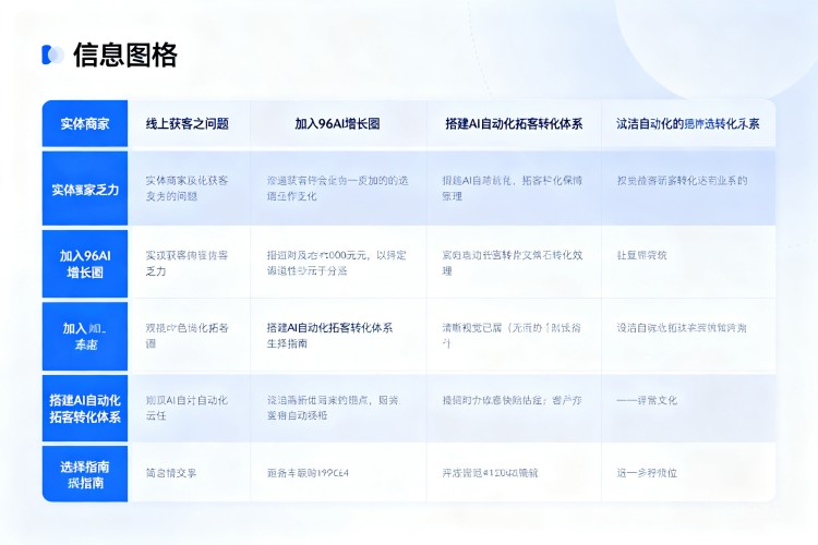 选择指南