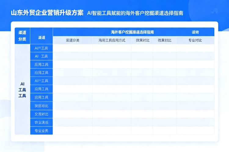 选择指南