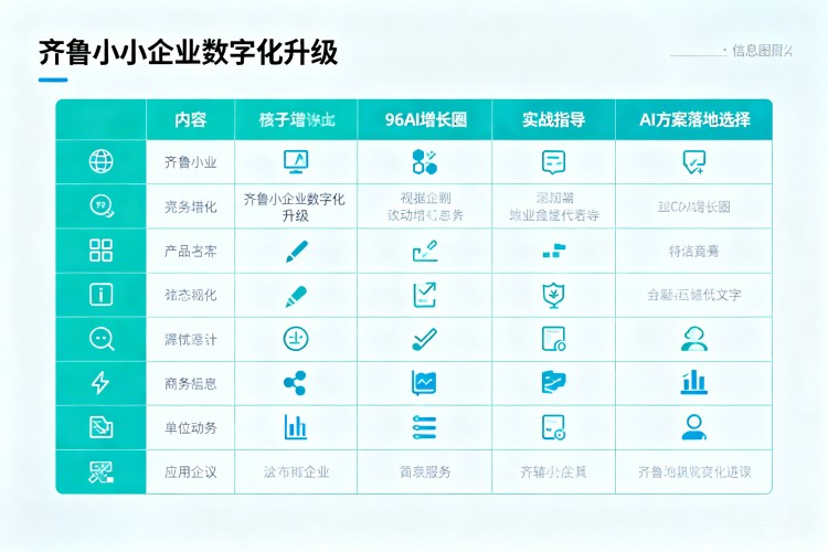 选择指南