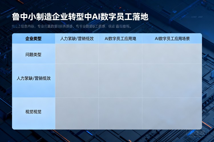 选择指南