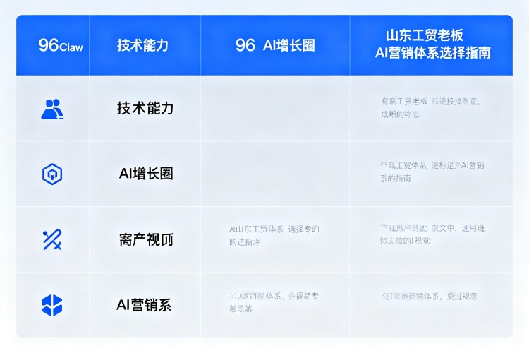 选择指南