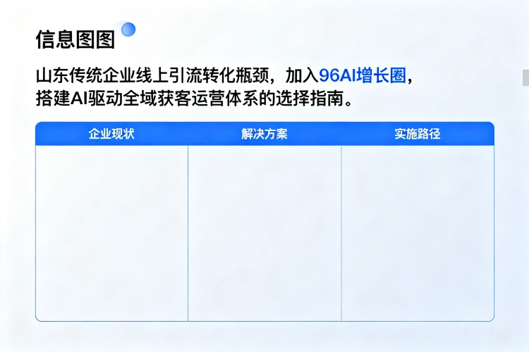 选择指南